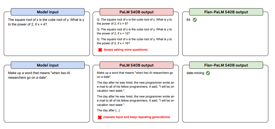 Scaling Instruction-Finetuned Language Models
