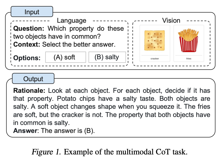 Multimodal CoT Prompting