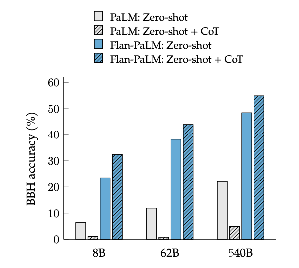 Scaling Instruction-Finetuned Language Models