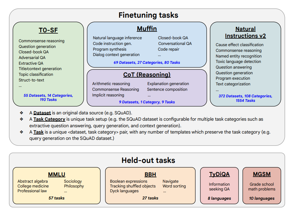 Scaling Instruction-Finetuned Language Models