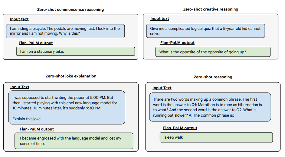 Scaling Instruction-Finetuned Language Models